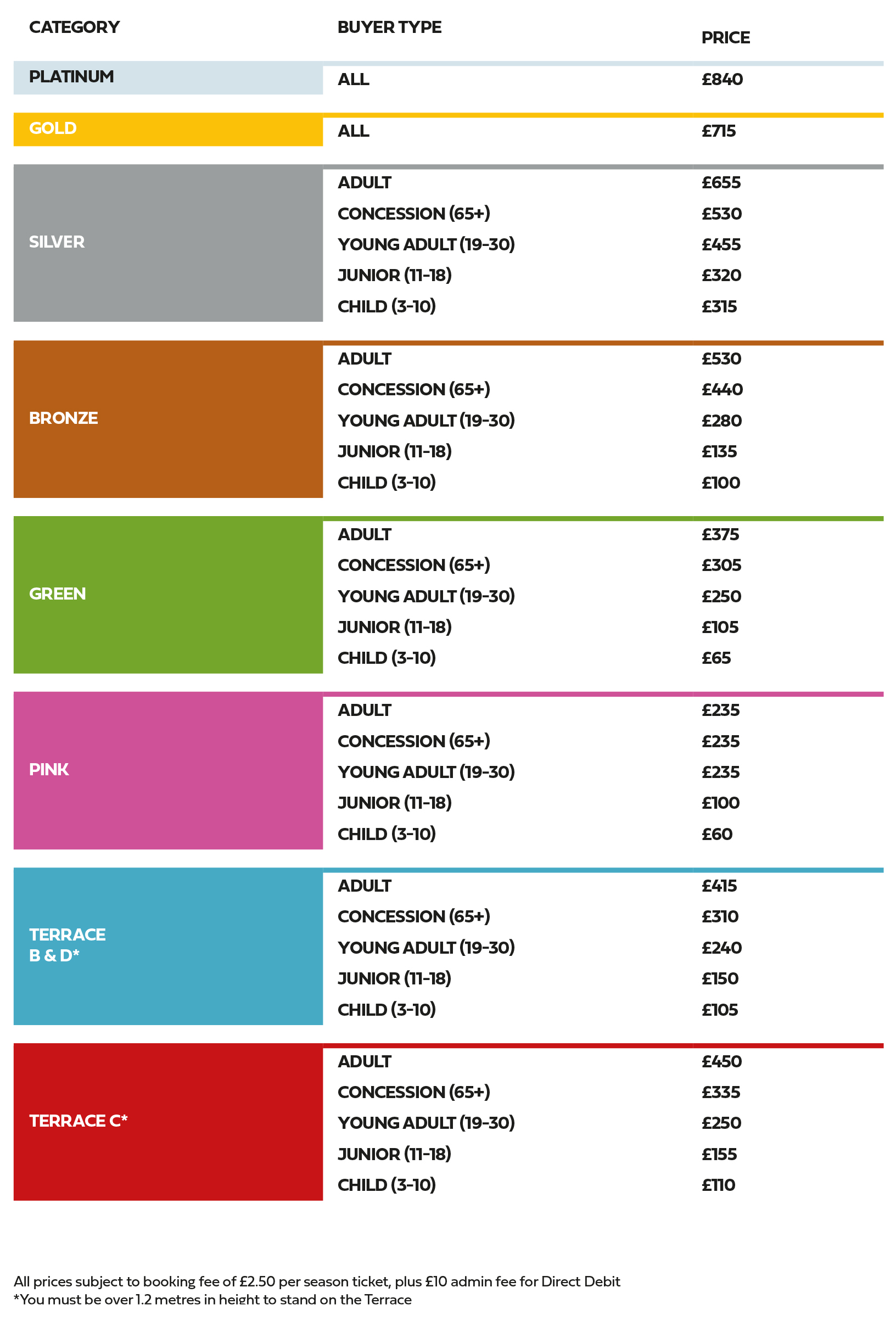 Season Ticket pricing for Northampton Saints