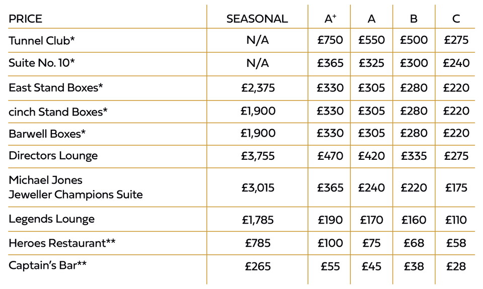 Northampton Saints 25/26 Hospitality Pricing