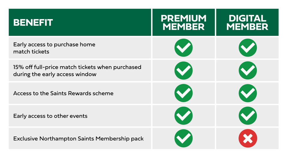 Membership benefits at Northampton Saints