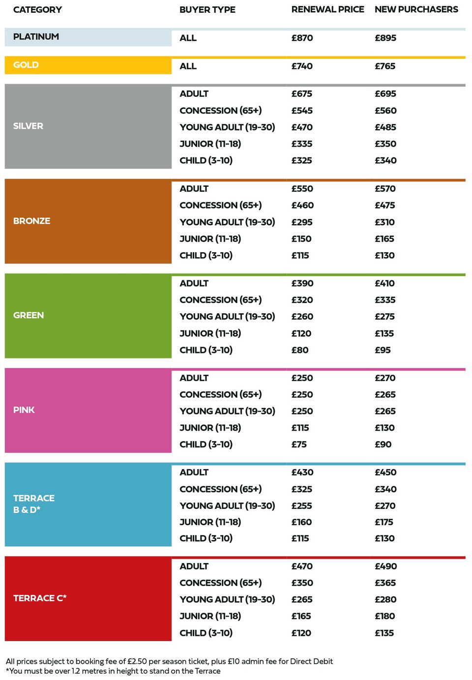 Season Ticket pricing for Northampton Saints