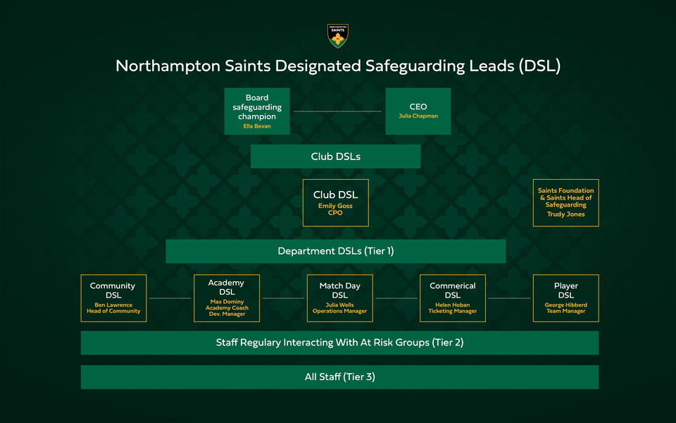 Safeguarding leads at Northampton Saints